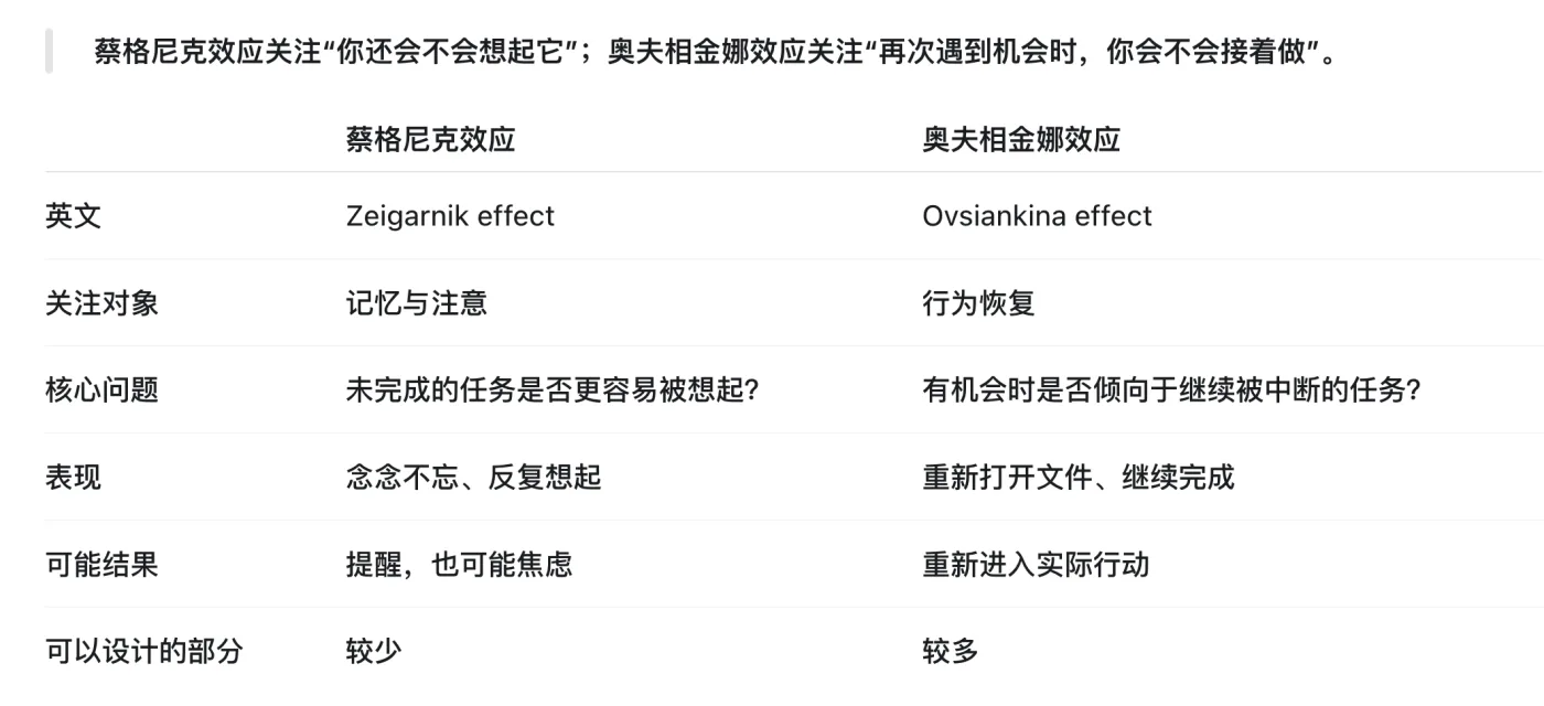 蔡格尼克效应与奥夫相金娜效应对照表